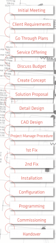Our Process