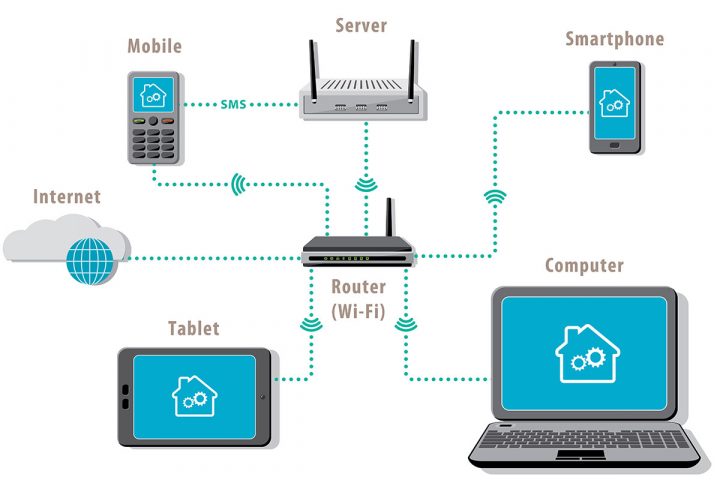 Networks & Data